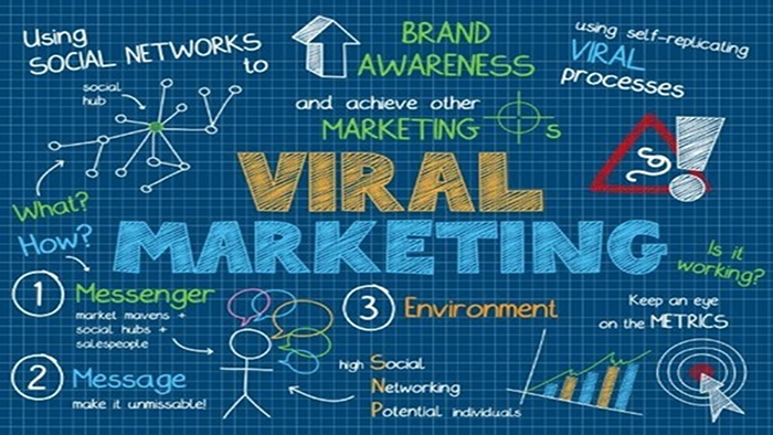 Viral marketing được rất nhiều doanh nghiệp lựa chọn và sử dụng